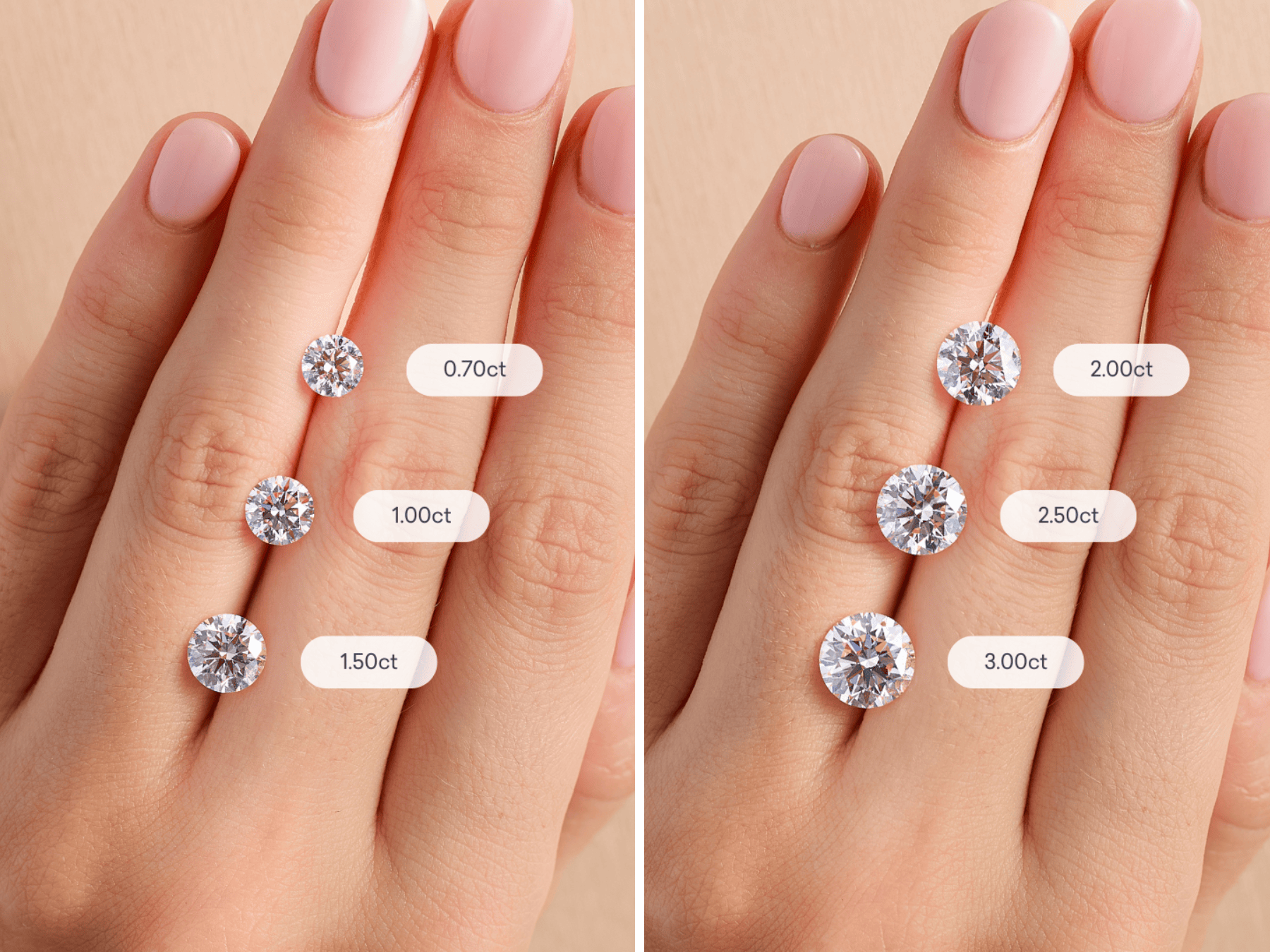 Side-by-side image showing round diamonds in six carat sizes, from 0.70ct to 3.00ct, placed on a hand to illustrate visual differences in diamond size and finger coverage.