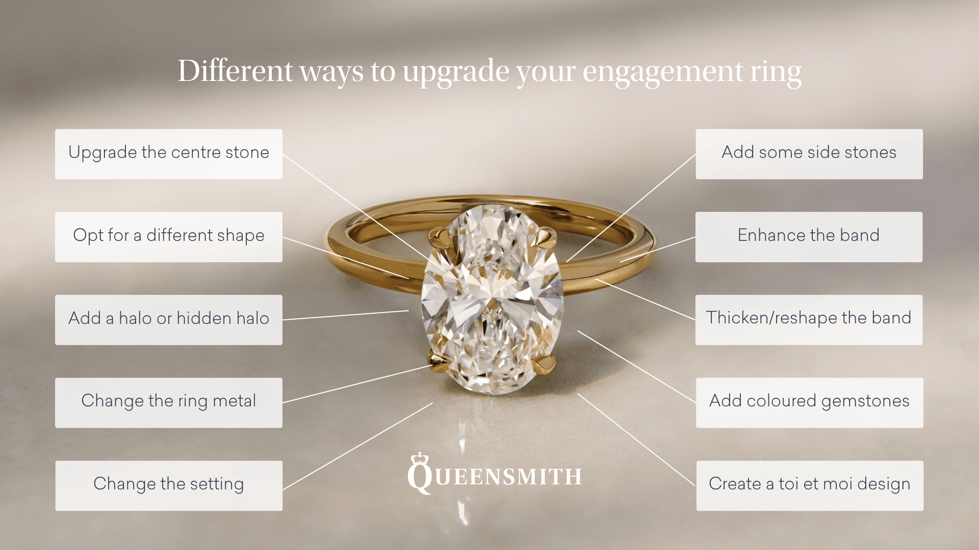 Engagement ring annotated with ideas of different ways to upgrade an engagement ring.