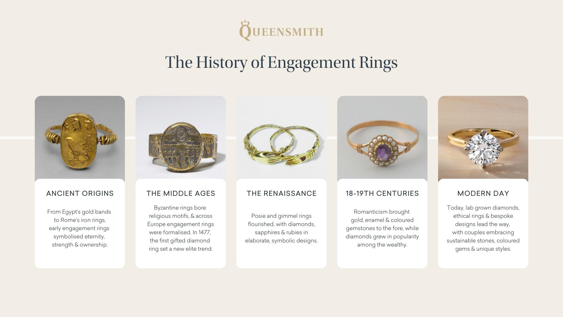 Timeline graphic showing the history of the engagement ring, from the Egyptians to modern day.
