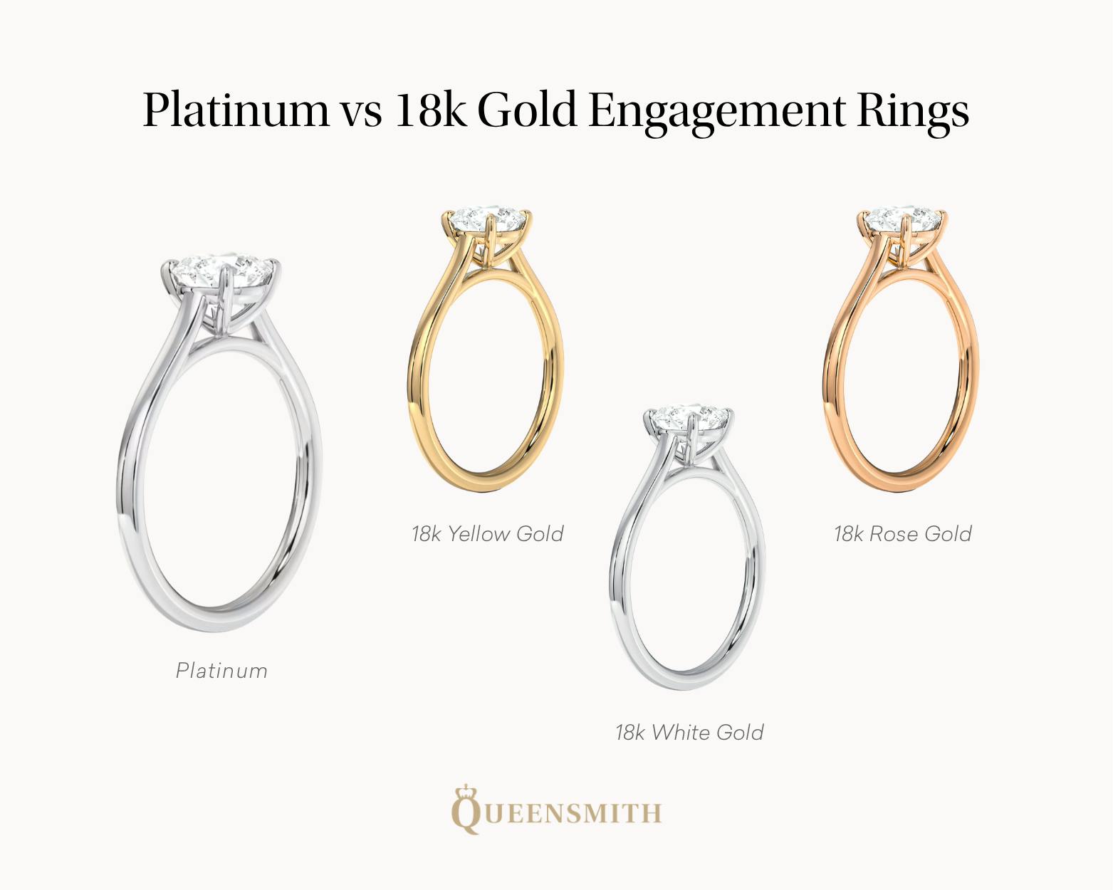 Infographic showing the visual differences between gold and platinum engagement rings.
