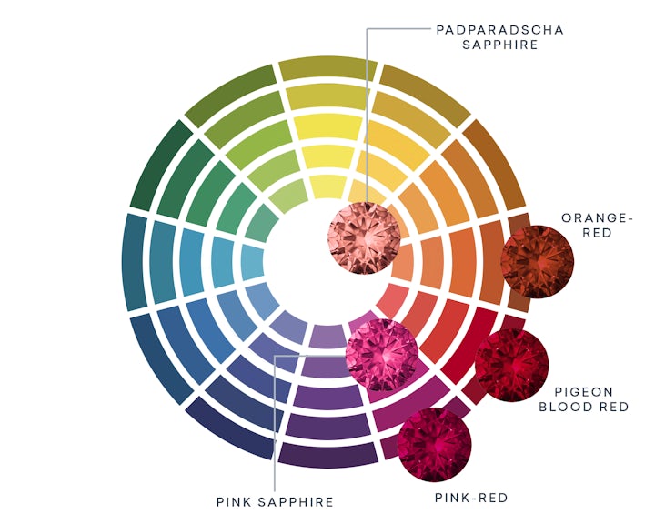 Ruby Gemstone Guide | Cut, Clarity & Cost